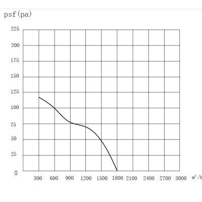 FA030.H2SE